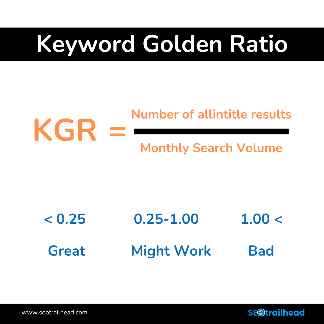 Keyword Golden Ratio