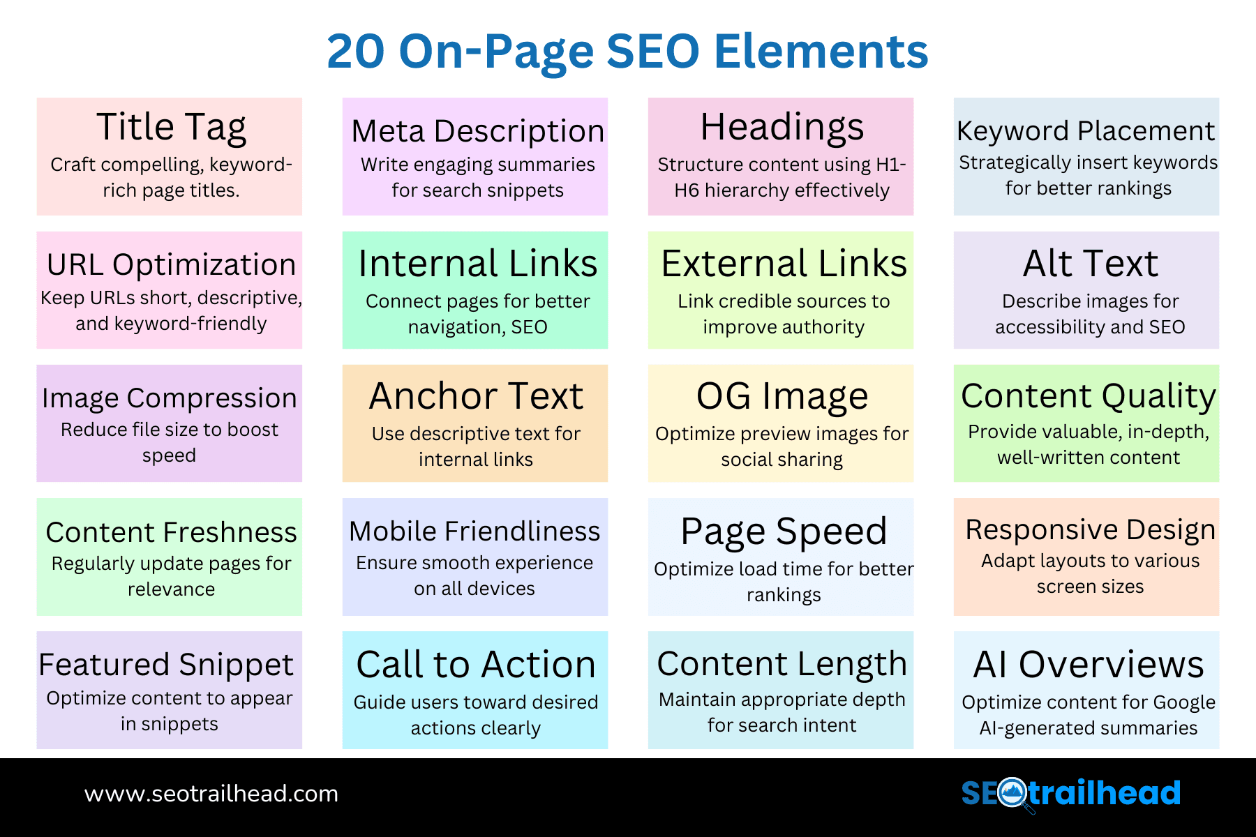 On-Page SEO Elements