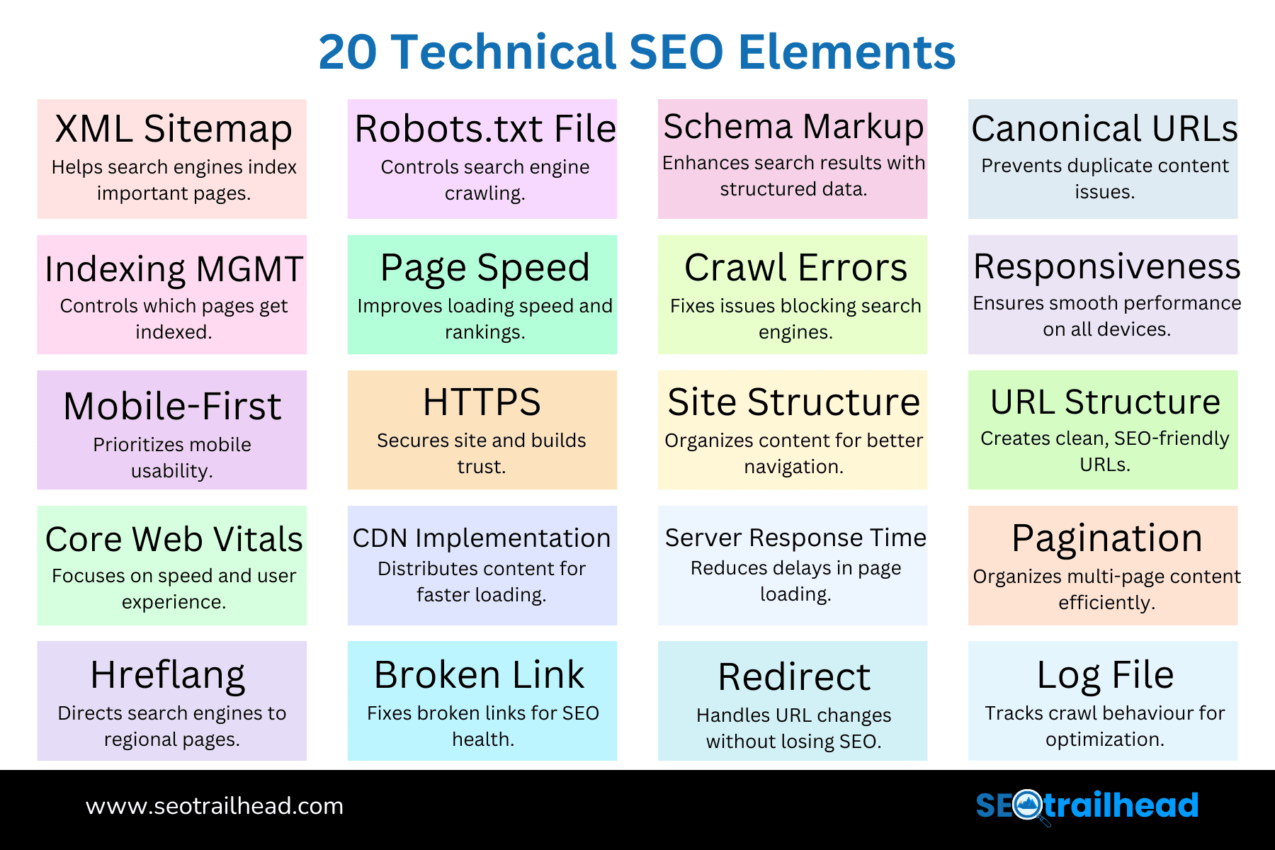 Technical SEO Elements